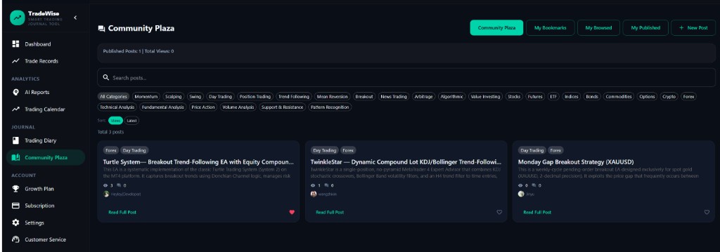 TradeAnchor Community Plaza for trading strategies and ideas