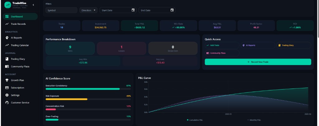 TradeAnchor trading dashboard with P&L metrics and AI confidence scores